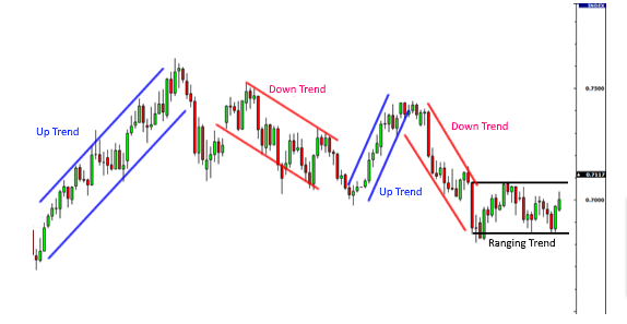 How to Trade Support and Resistance 9 Trend 1
